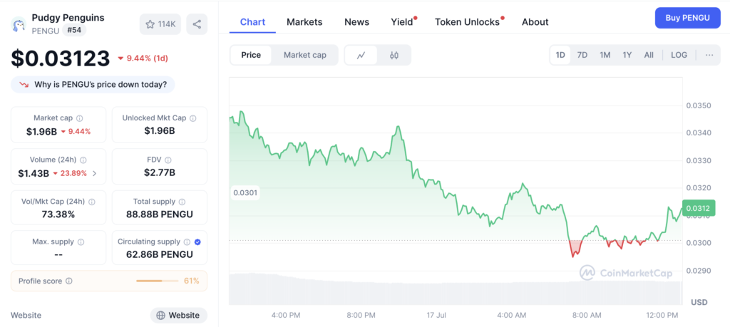نمودار قیمت و اطلاعات بازار پاجی پنگوئنز (PENGU) - منبع: CoinMarketCap